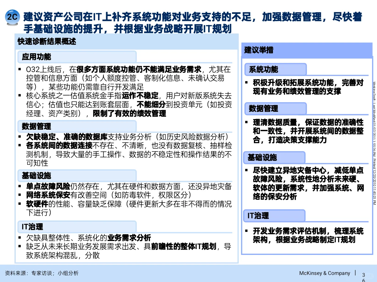 原来咨询公司是这样为资产管理公司做战略的