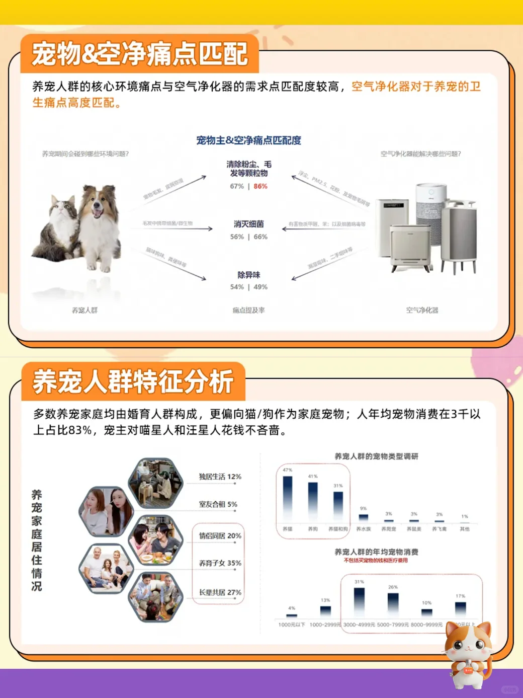 2024 TMall出品的宠物空气净化器行业报告