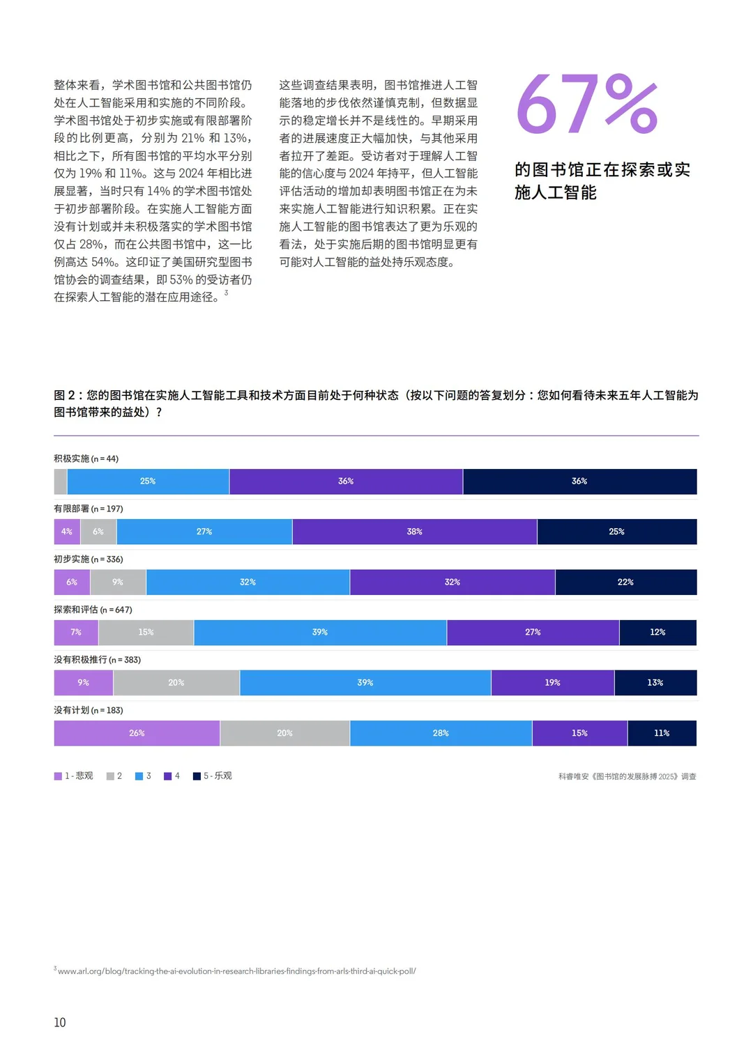 2025 图书馆 AI 趋势｜全球行业报告解读
