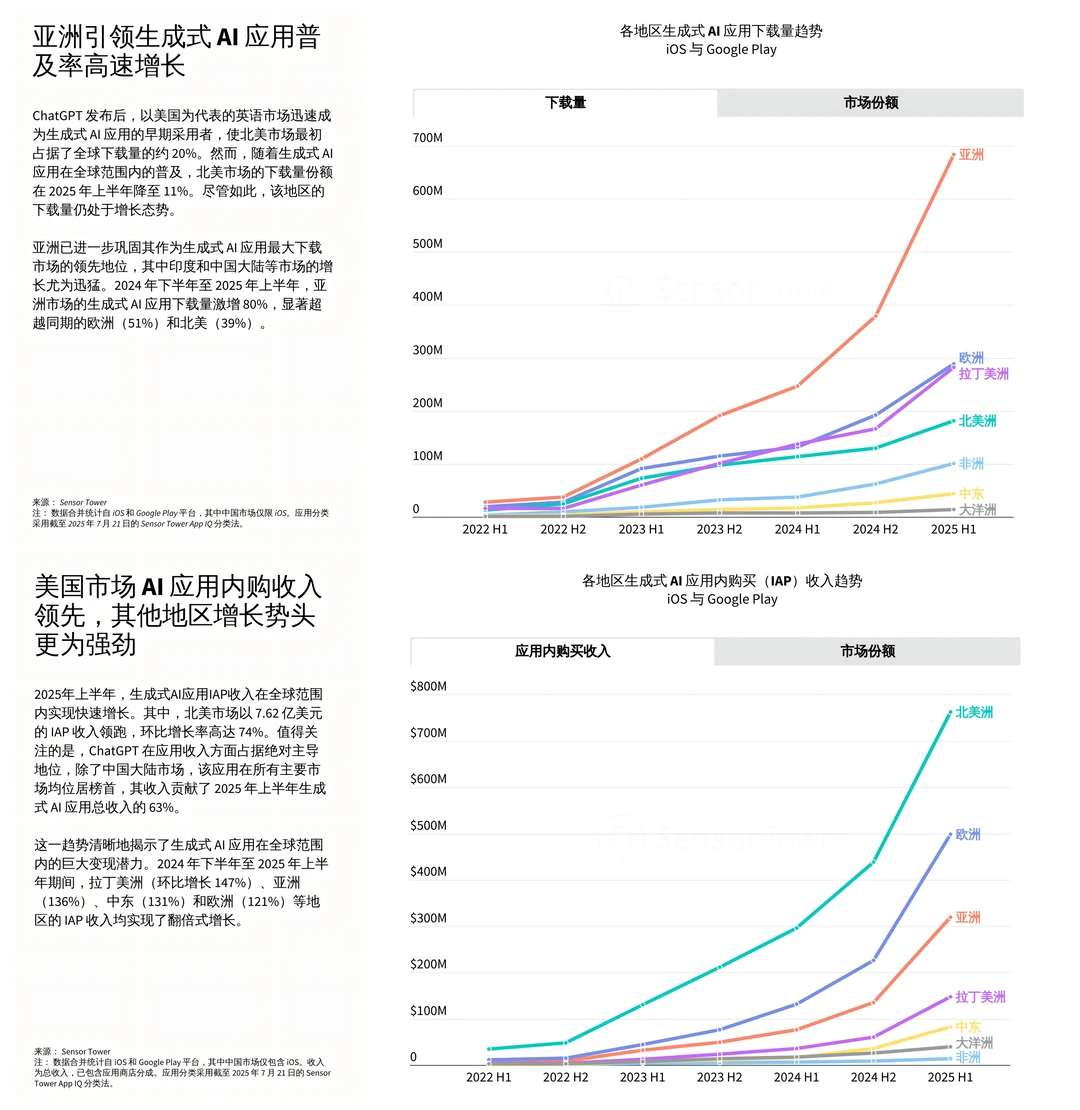 2025年人工智能应用市场洞察报告