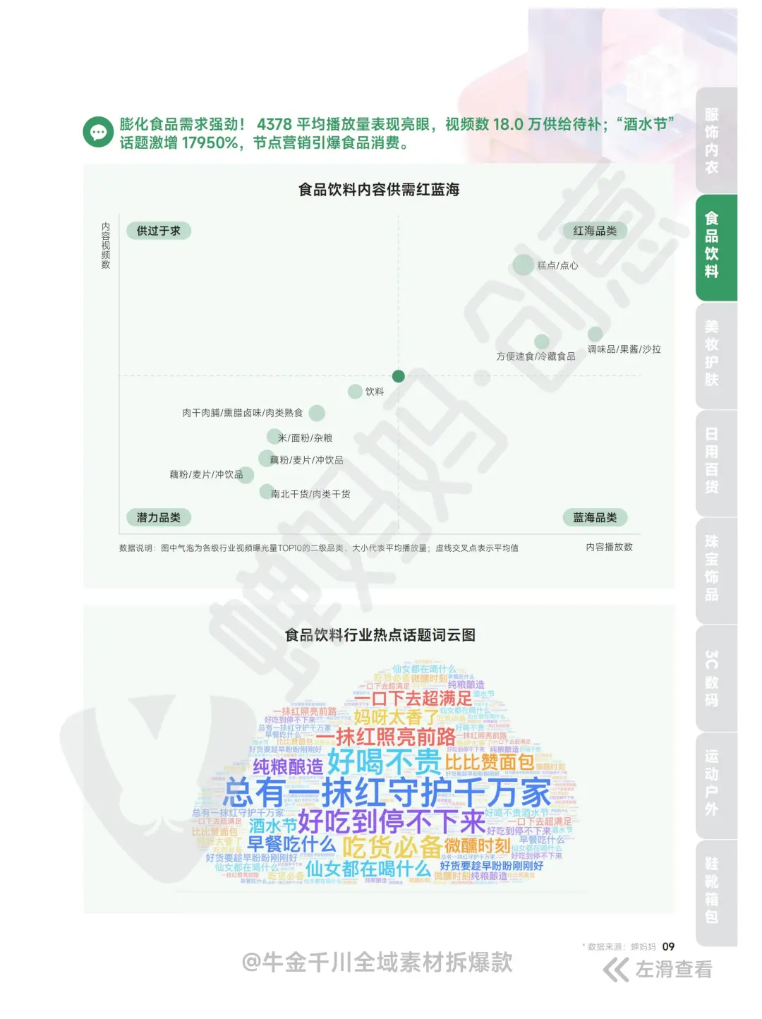 全40P丨千川素材内容爆量洞察报告 10月刊