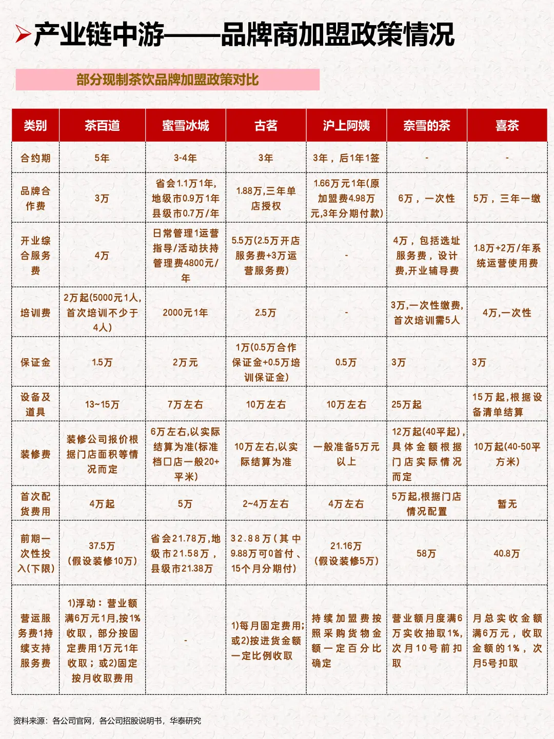 一天吃透一条产业链：新式茶饮