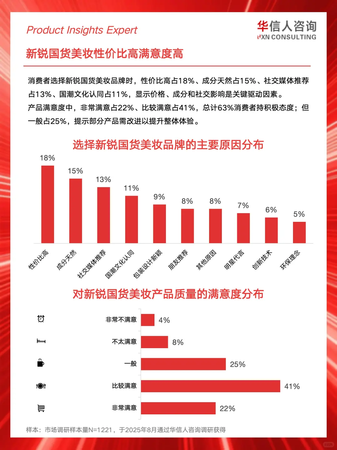 ?2025新锐国货美妆消费真相