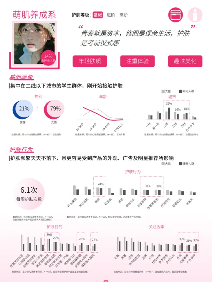 护肤彩妆行业趋势:市场增长密码+AI万亿赛道