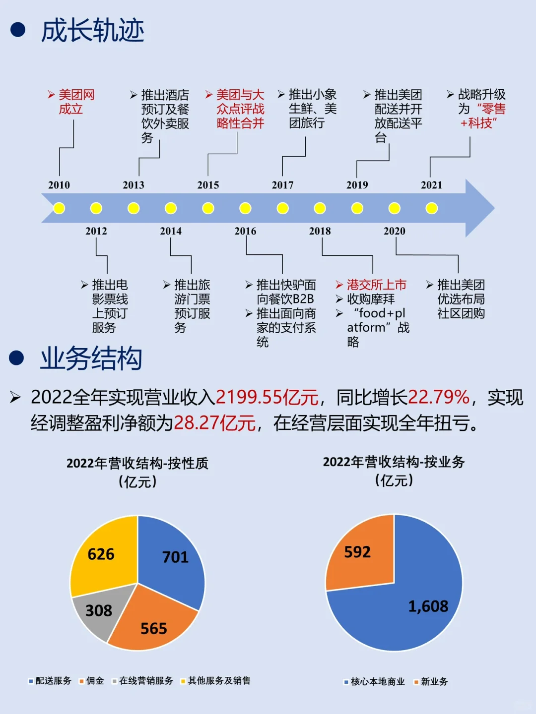 一天吃透一家龙头公司｜No.1 美团