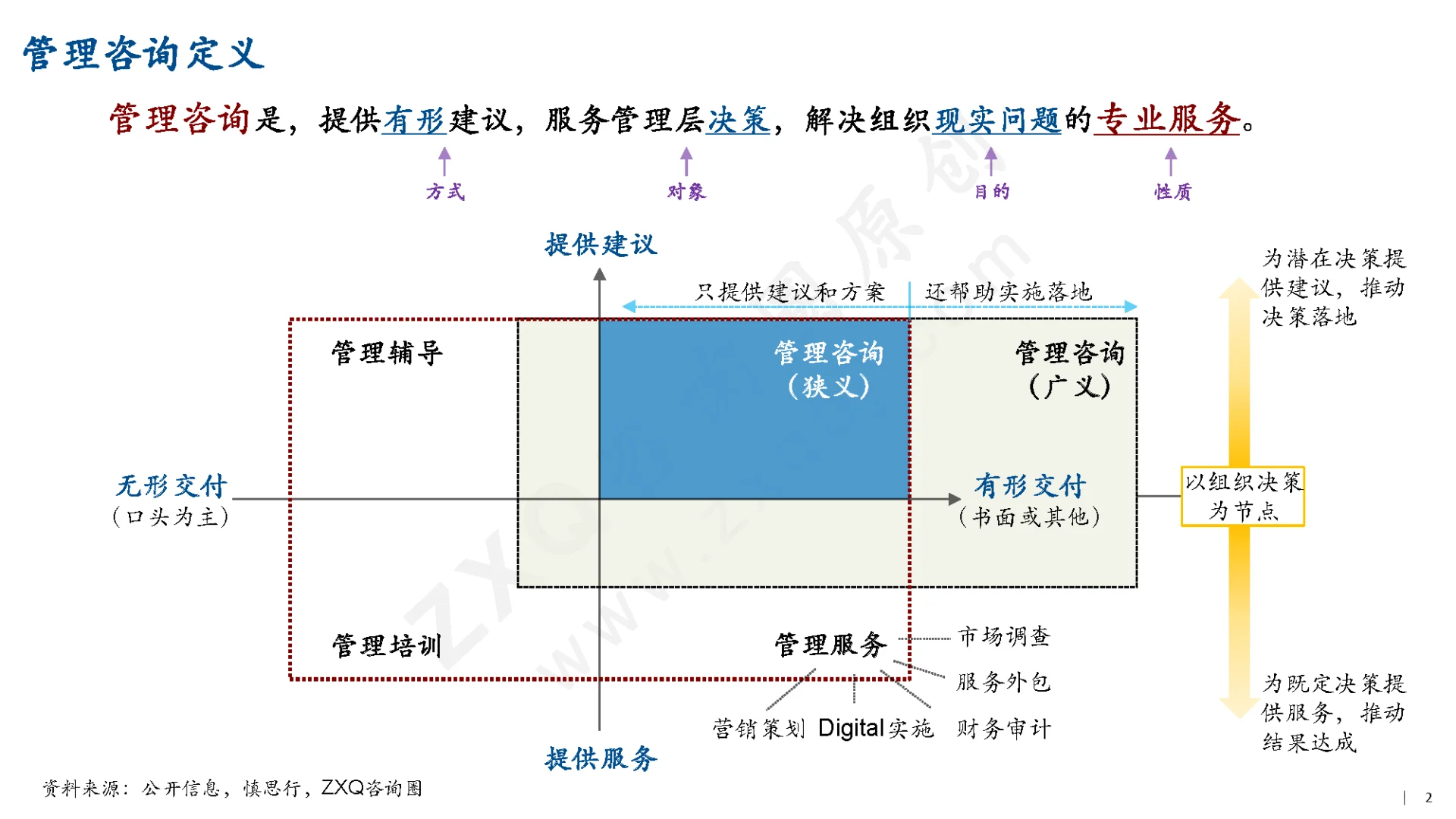 中国管理咨询行业实证研究（1/3）