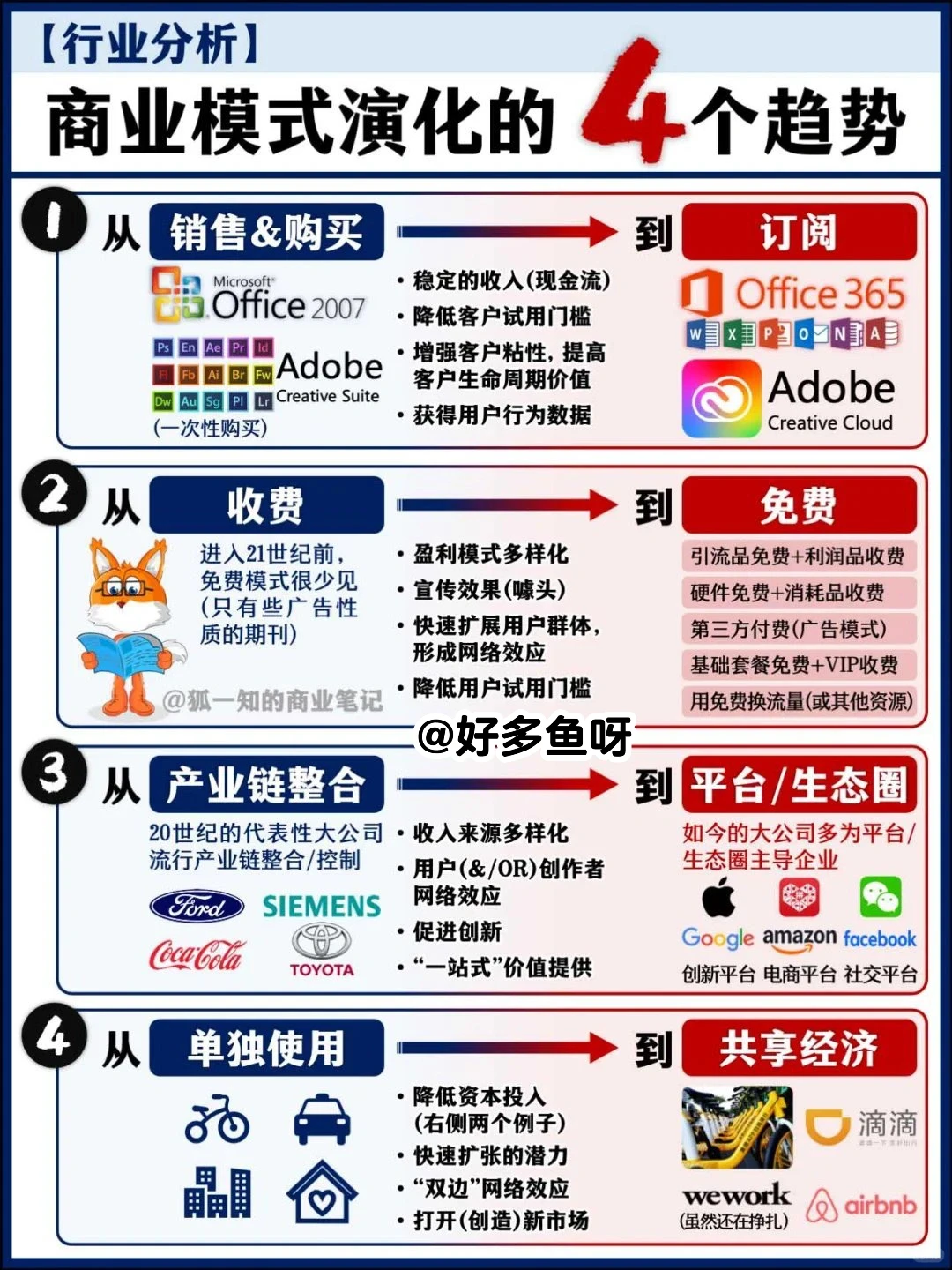 十大商业模式和商业模式演化趋势