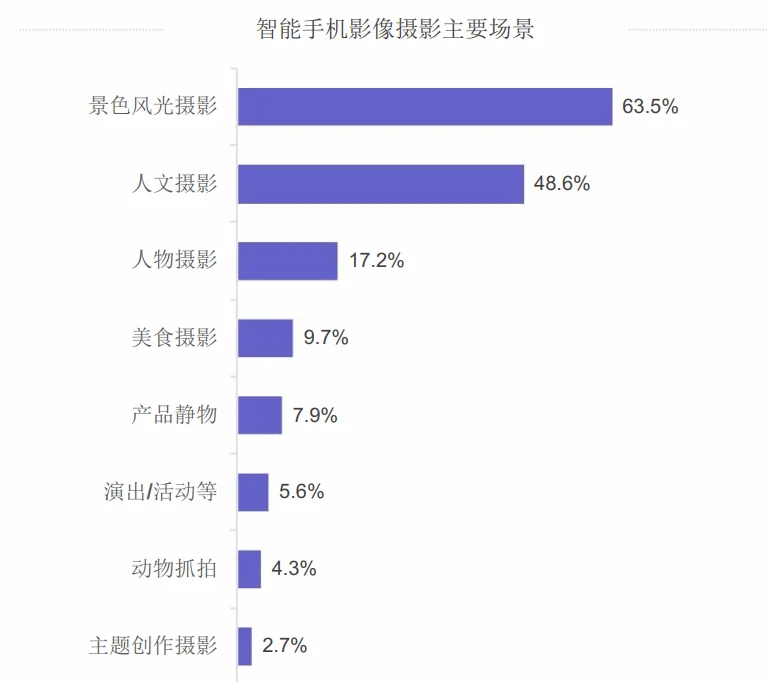 30页报告|2025年智能手机消费趋势报告