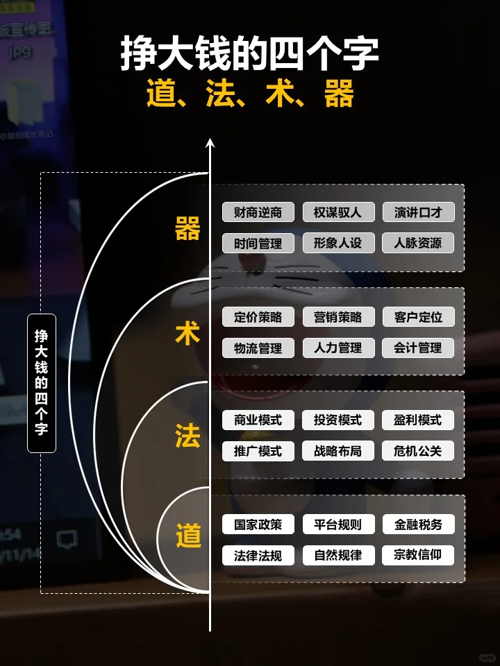 5种来钱的底层逻辑+6大商业模式