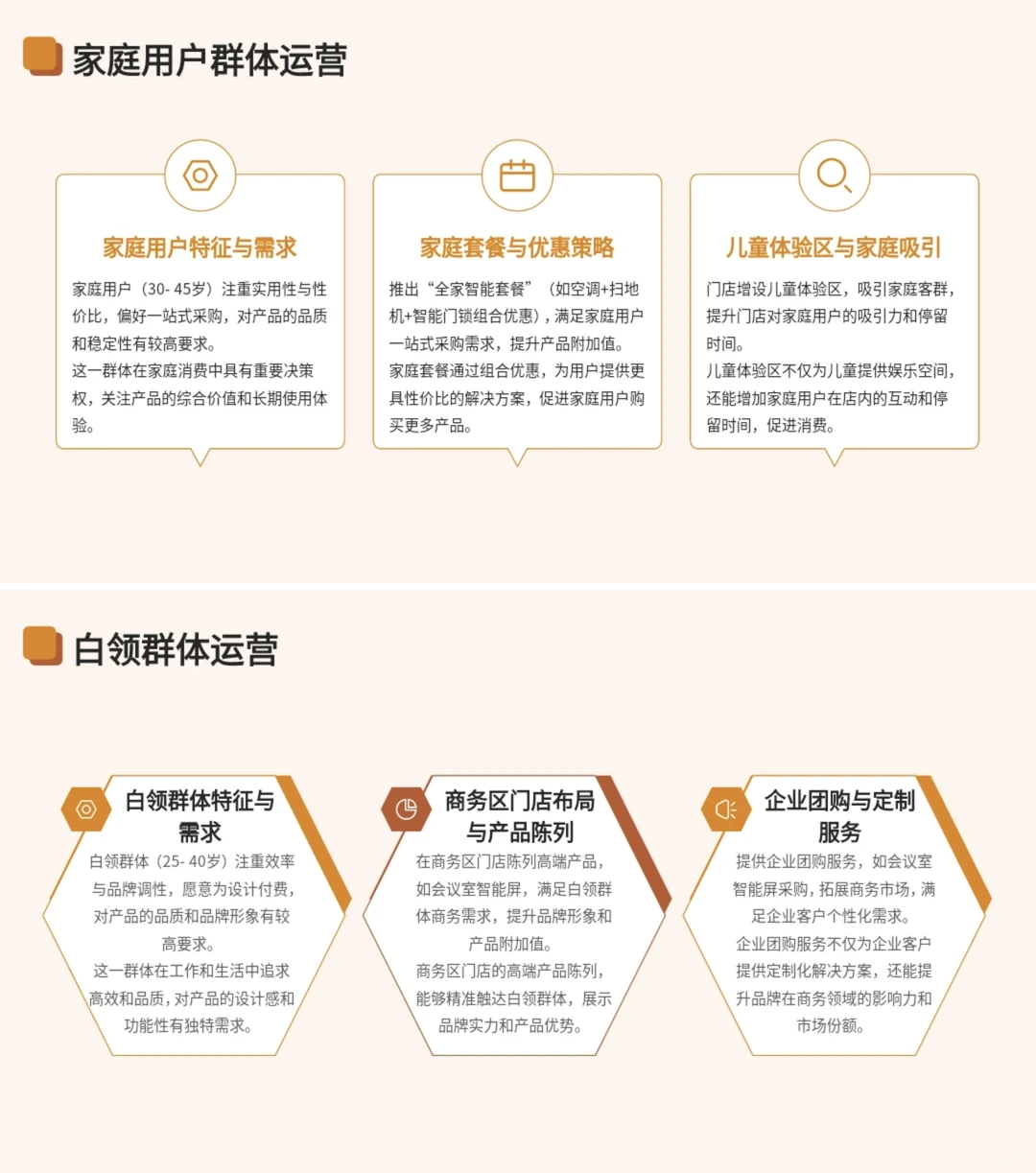商业模式PPT|小米之家商业模式分析