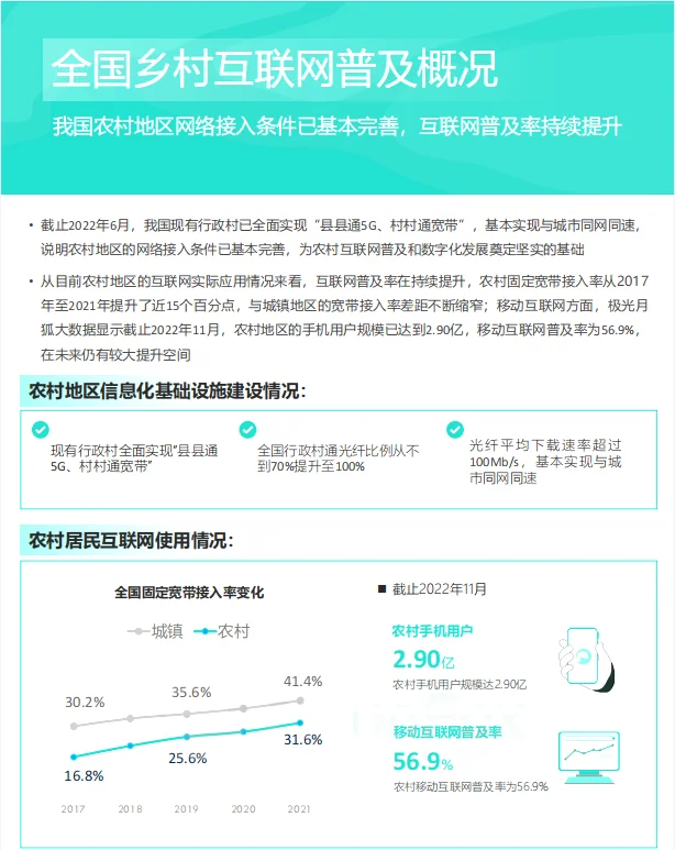 2023中国乡村数字化发展研究报告