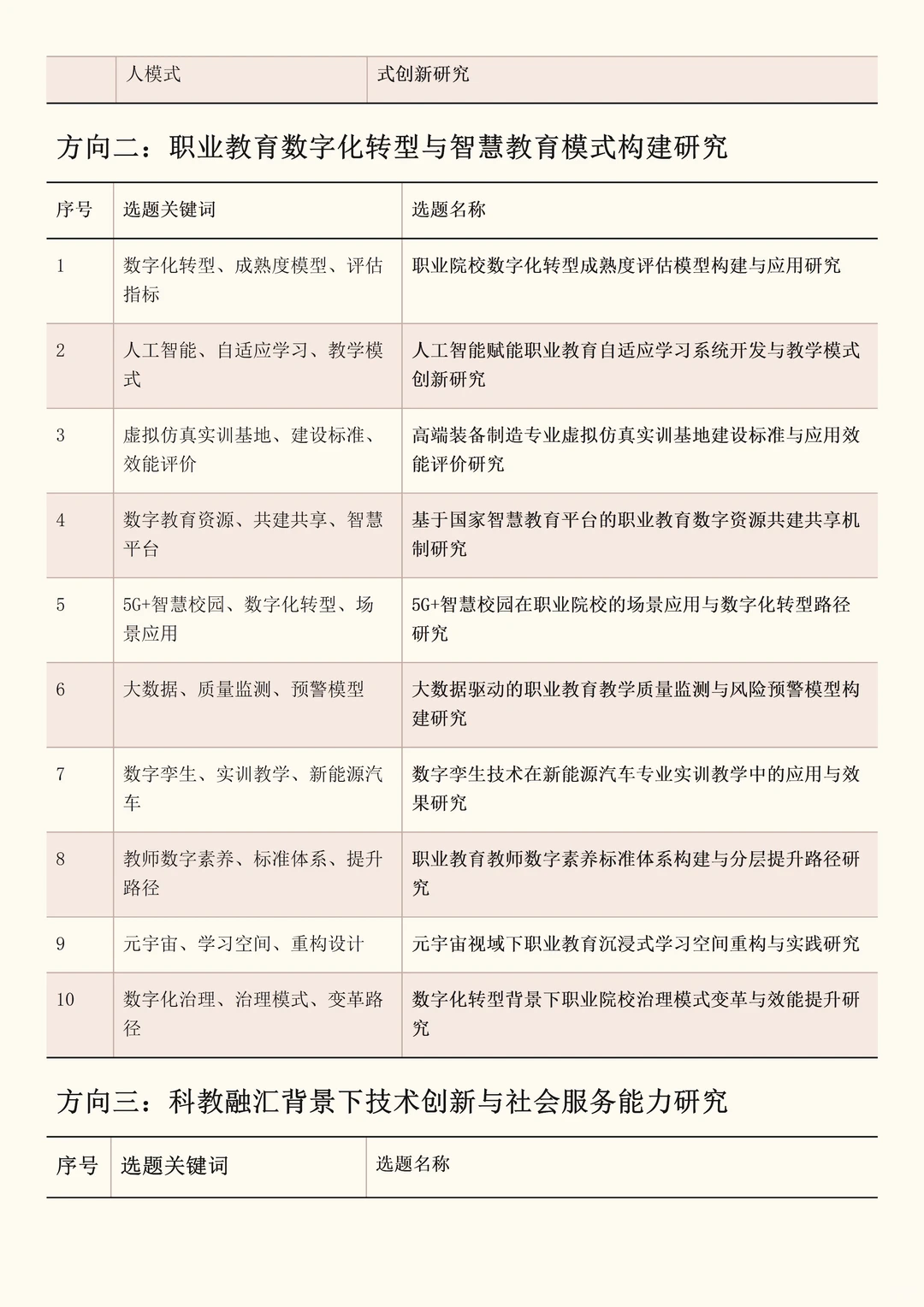 2026年职业教育改革研究项目最新课题选题!