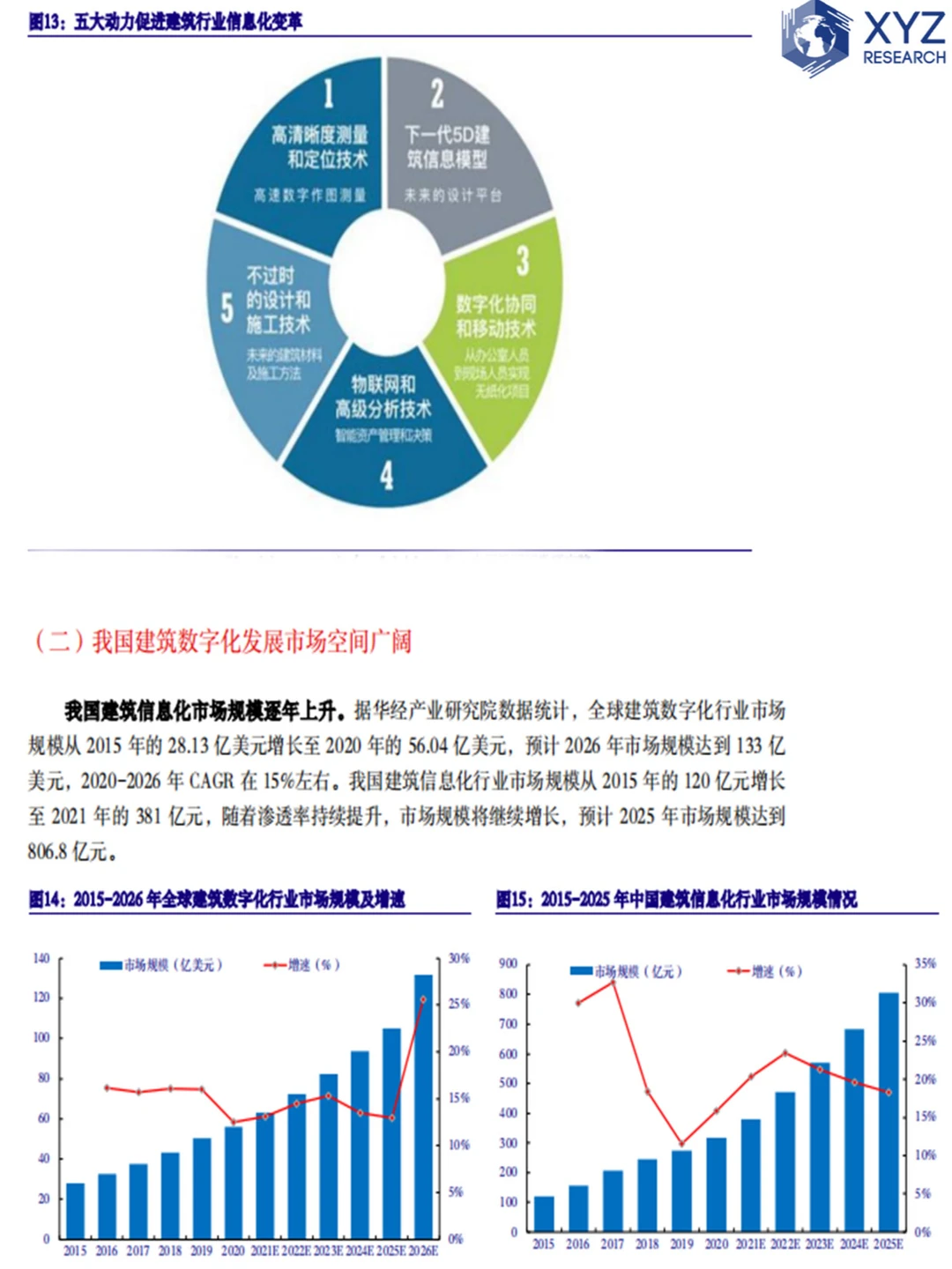 揭秘数字经济行业:一份不可错过的深度报告
