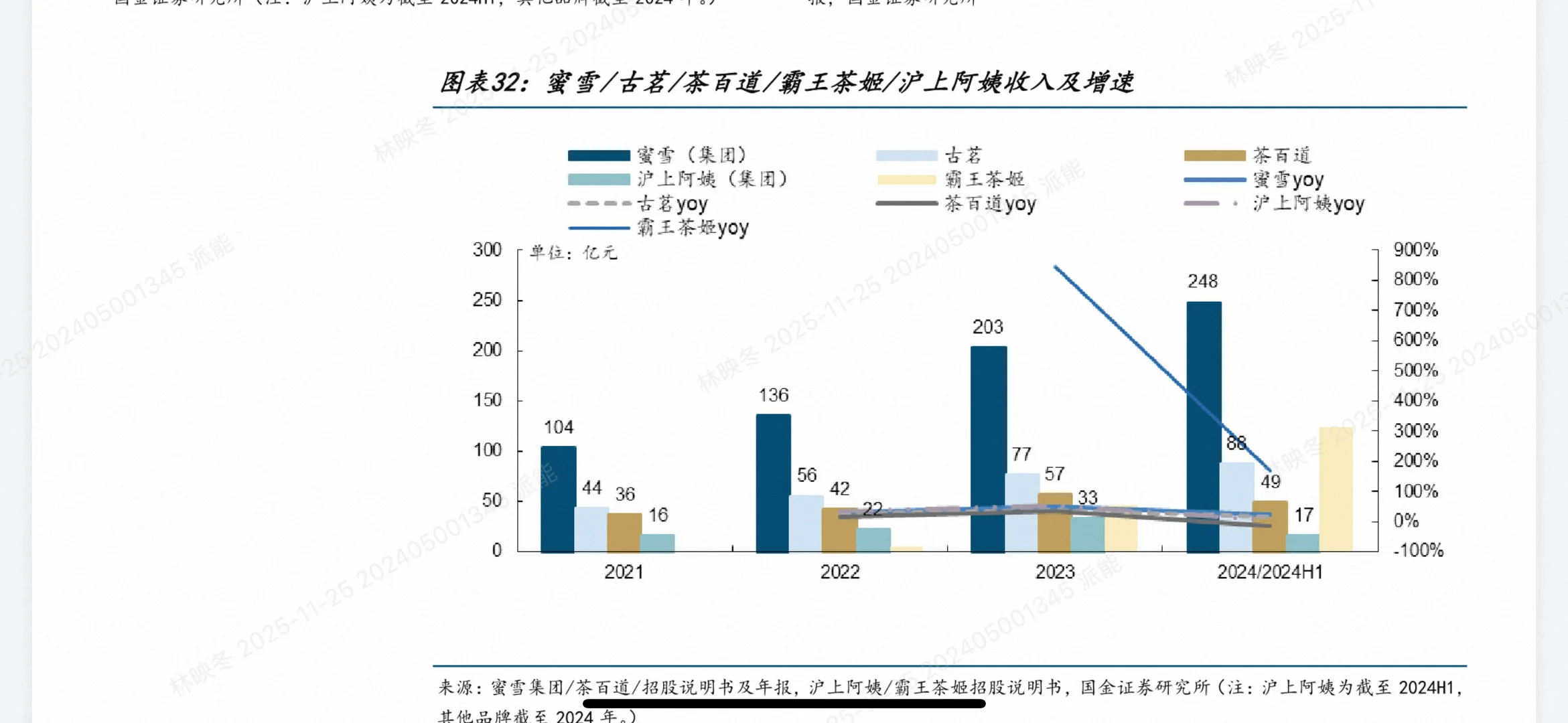 咖啡VS茶饮深度对决!2025最全投资趋势干货(