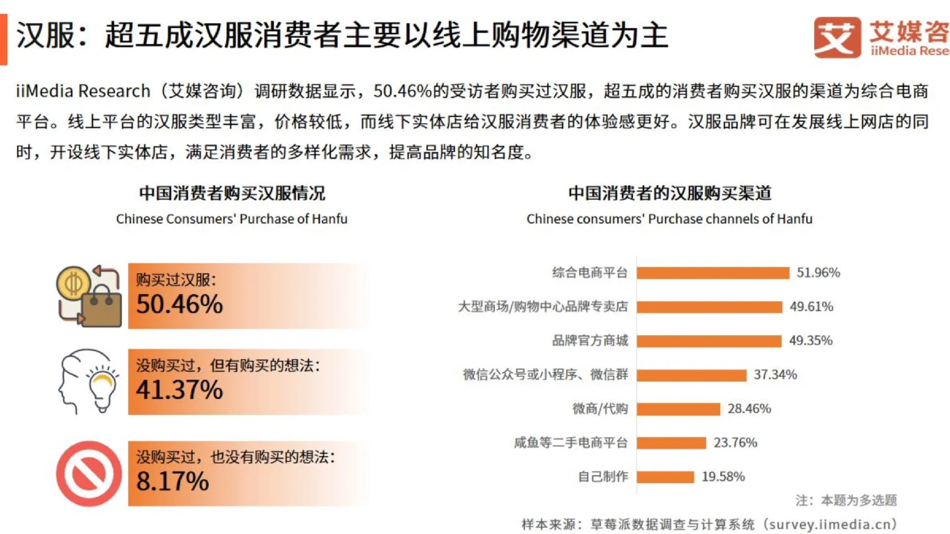 2024年中国国潮经济发展状况