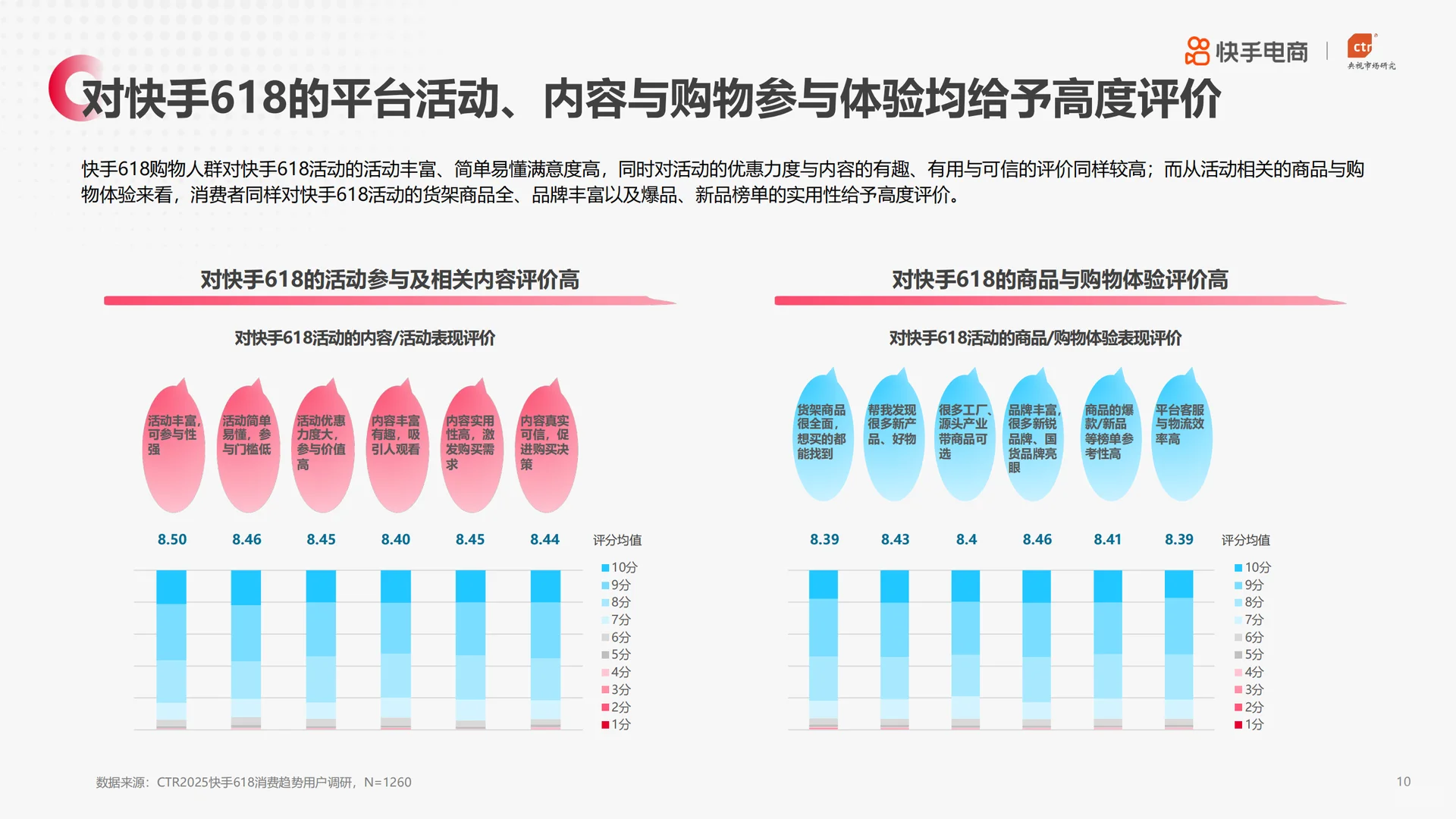2025快手电商618消费趋势报告