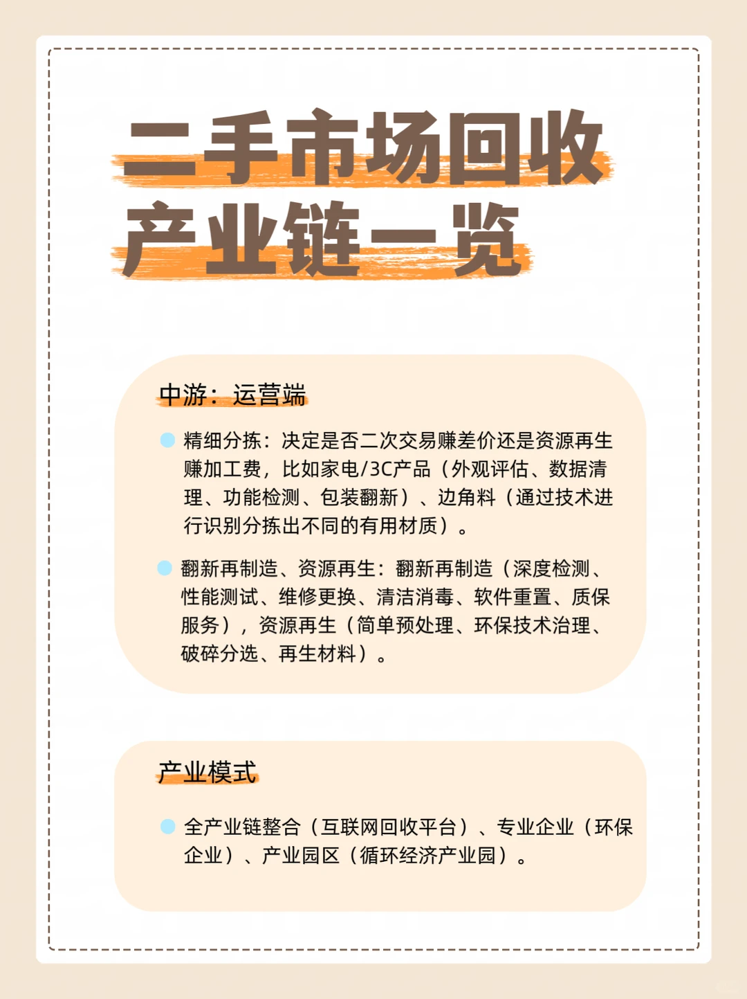 二手市场回收产业链一览