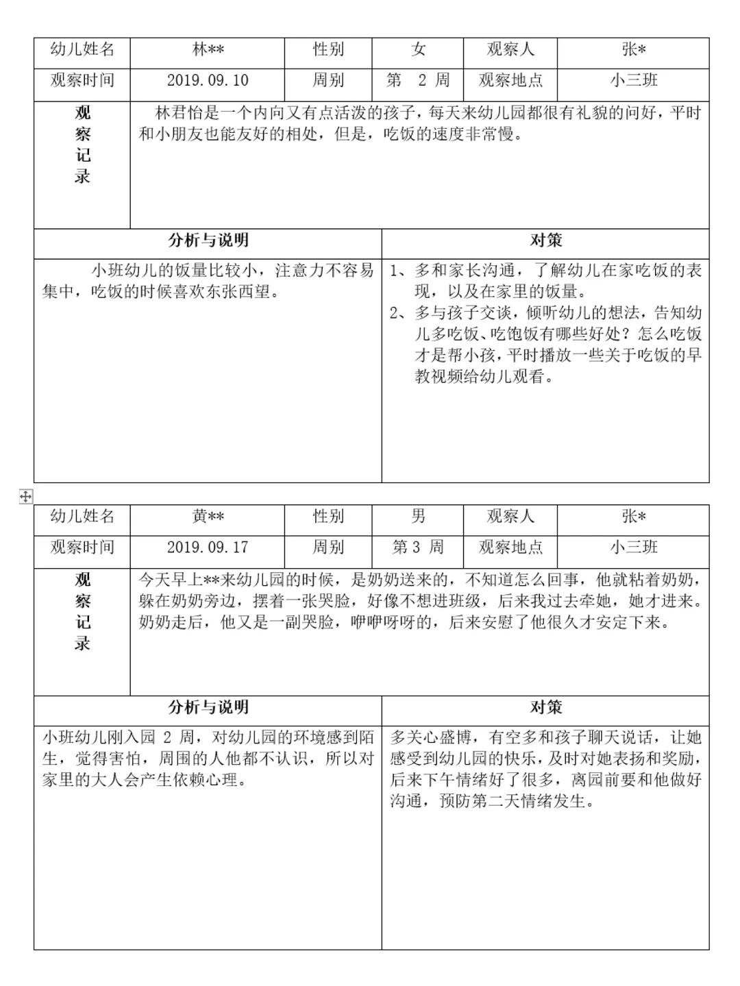 No.201 幼儿园个案追踪记录范文分享