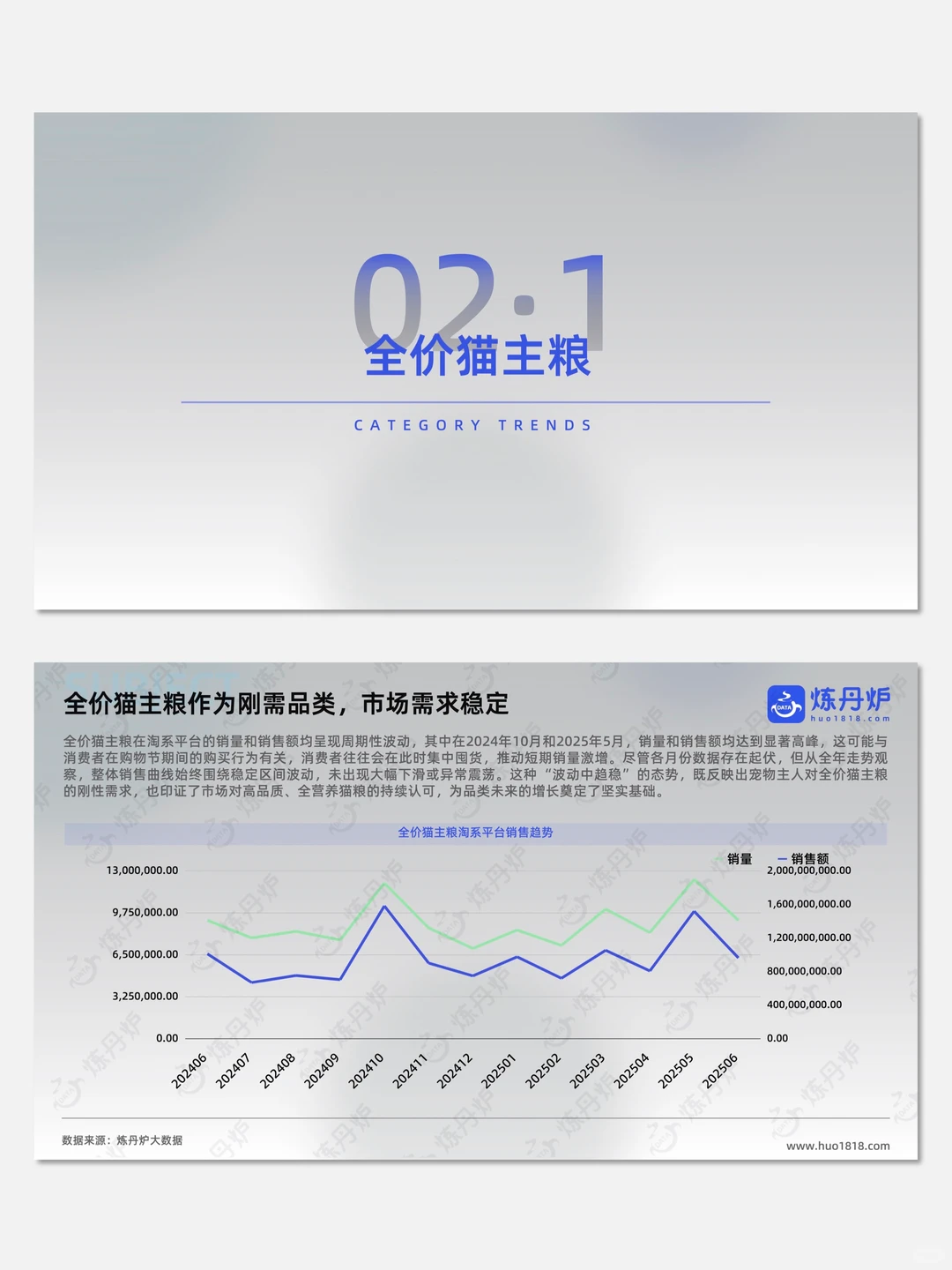 【No.527】2025年“猫经济”消费趋势洞察