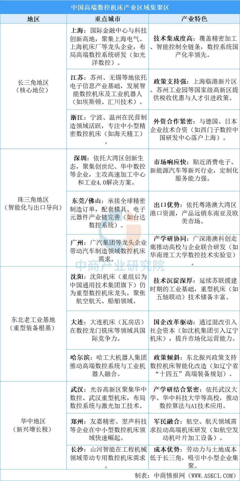 ⚙️工业母机:机床行业,看这篇就够了!