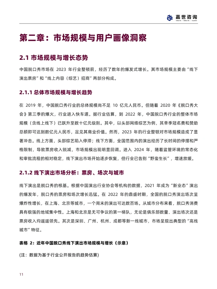 一篇报告洞察2025脱口秀行业现状与发展趋势