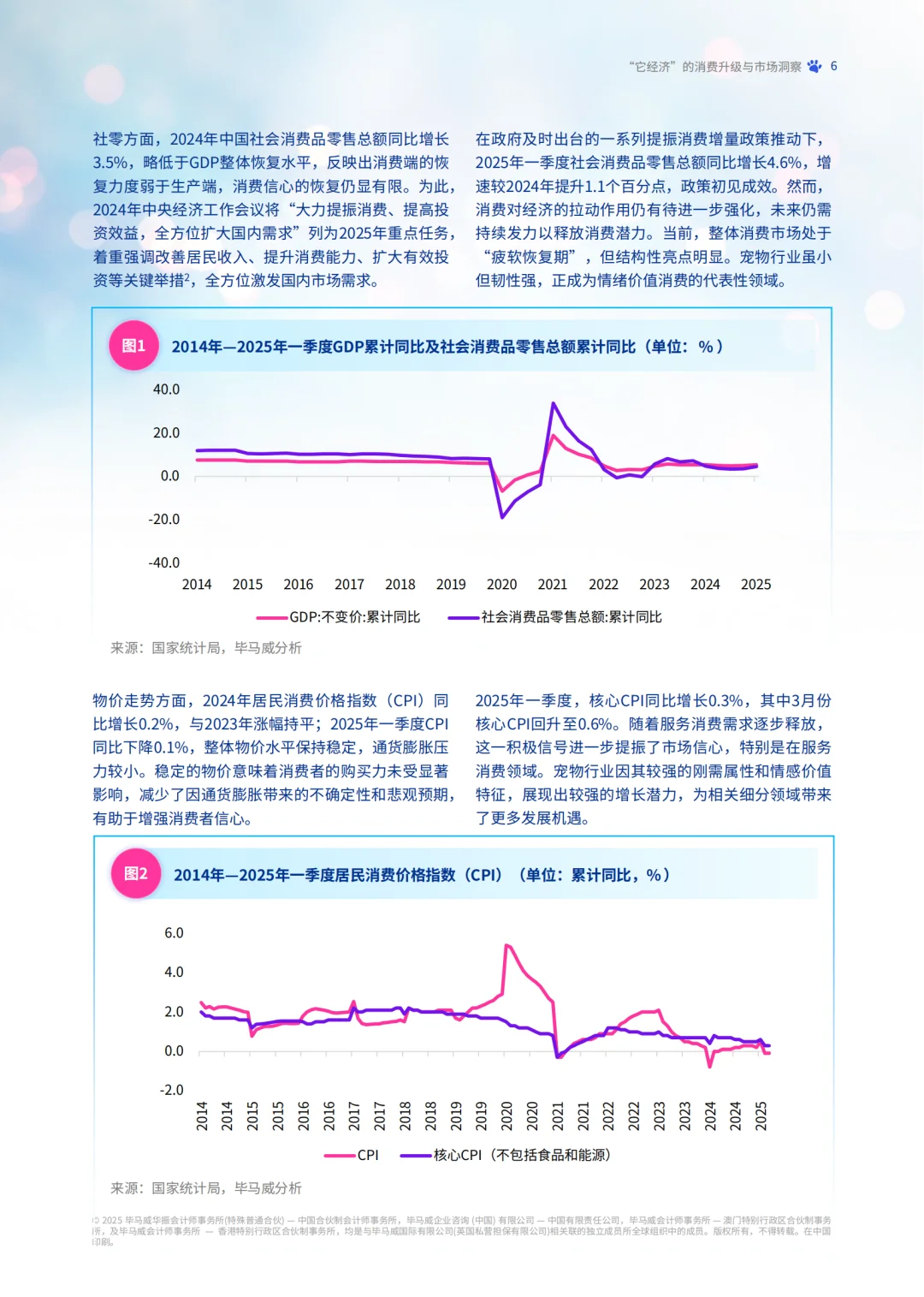 2025年宠物行业市场报告