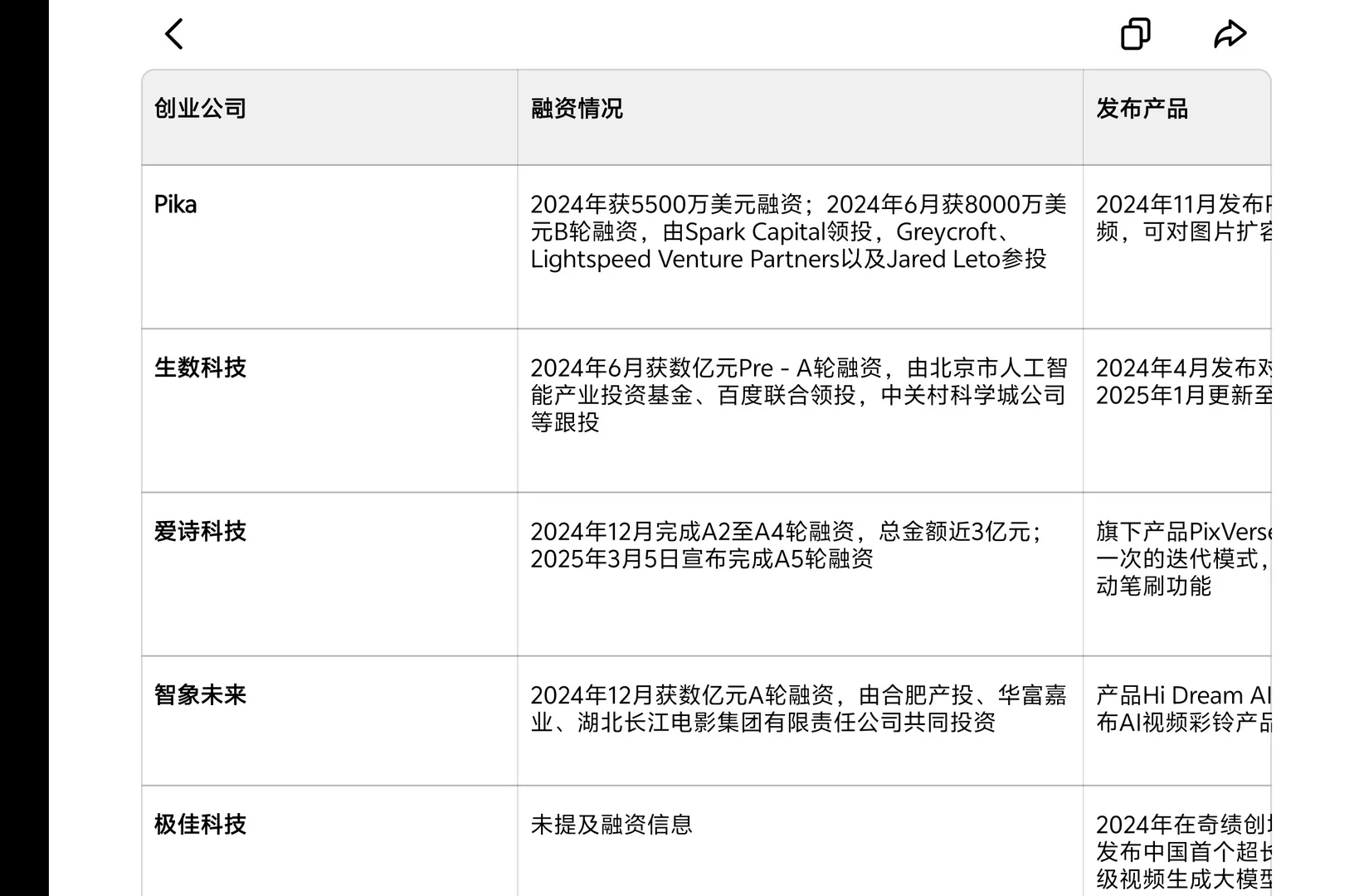 AIGC战争正式进入下半场。