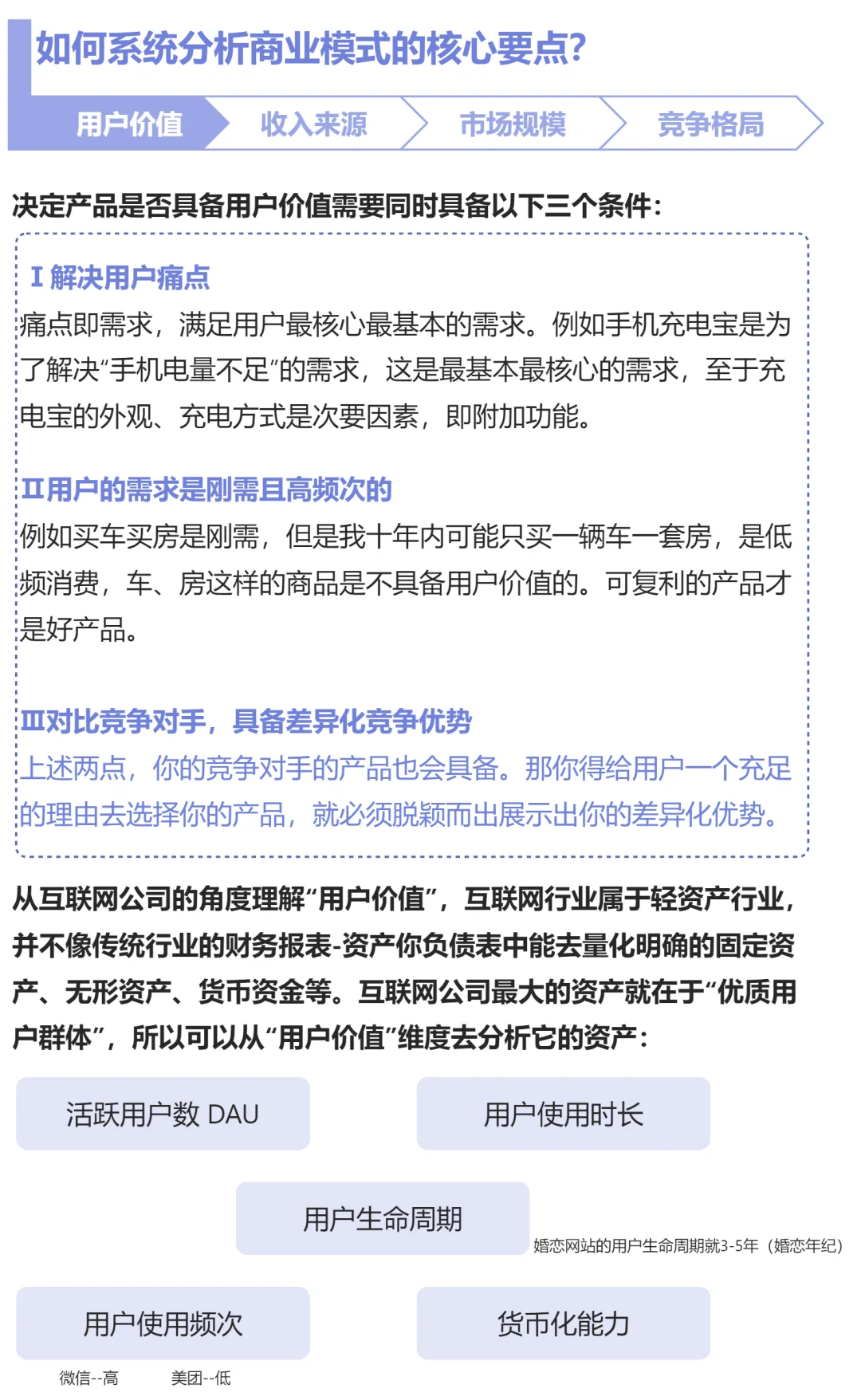 商业模式系统分析的四大要点|新手码住
