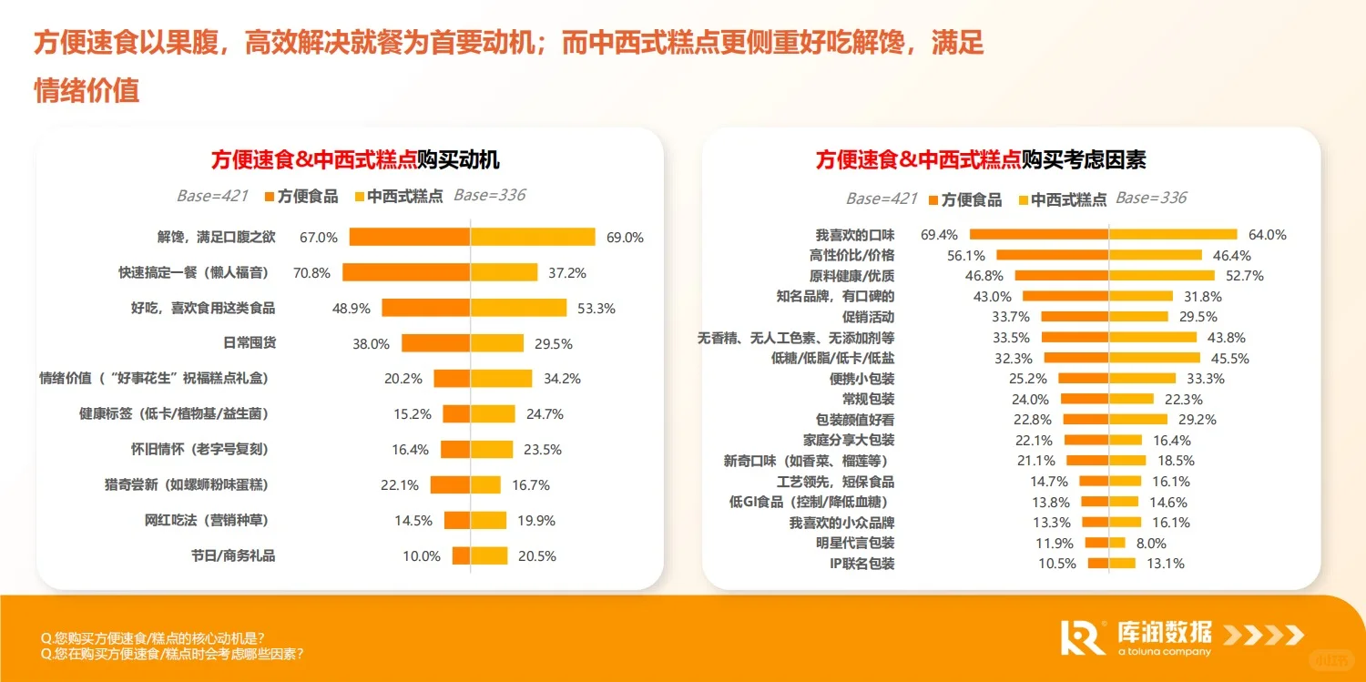 报告分享｜食品电商行业消费趋势洞察报告