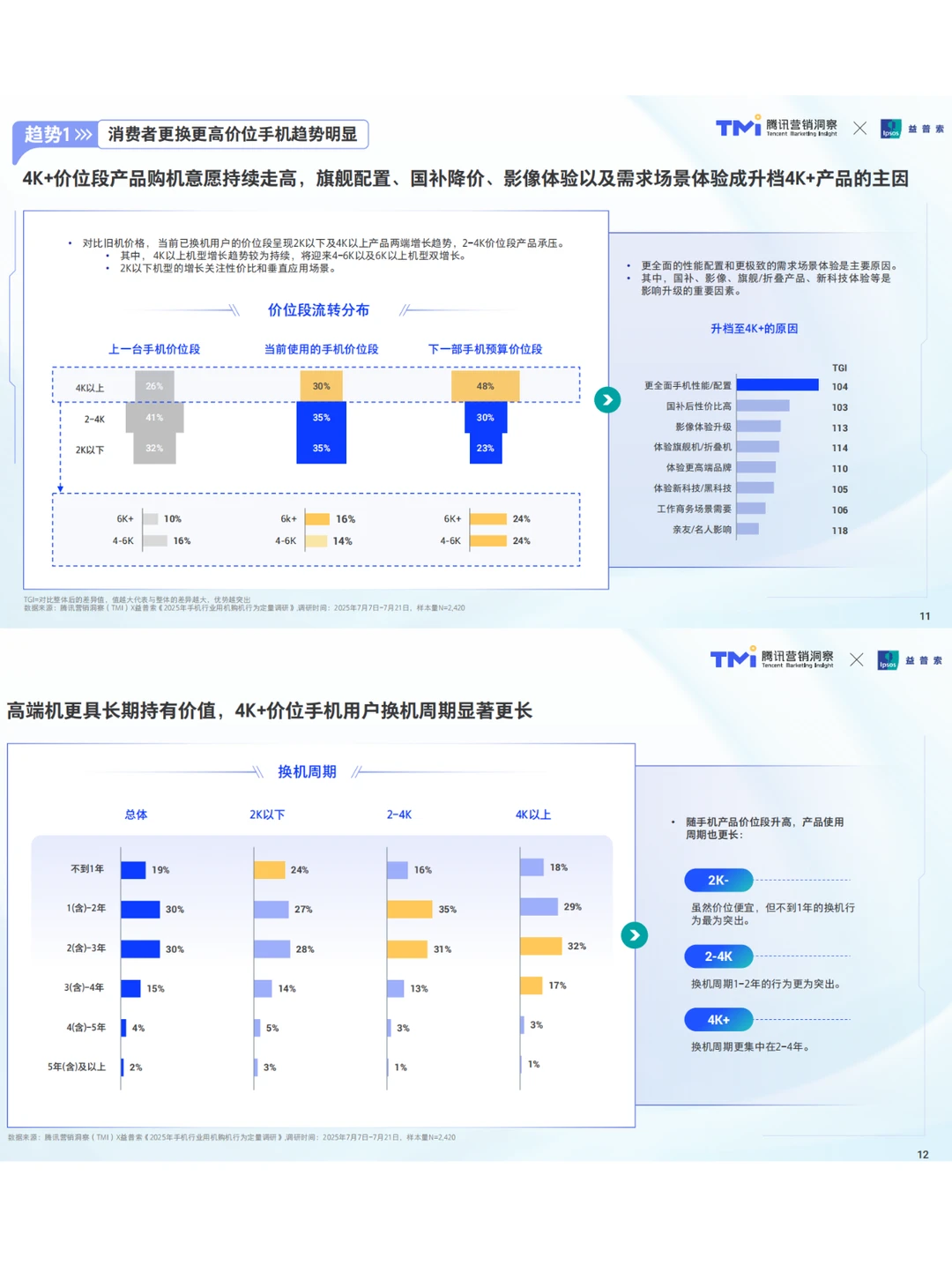 手机行业消费趋势洞察报告