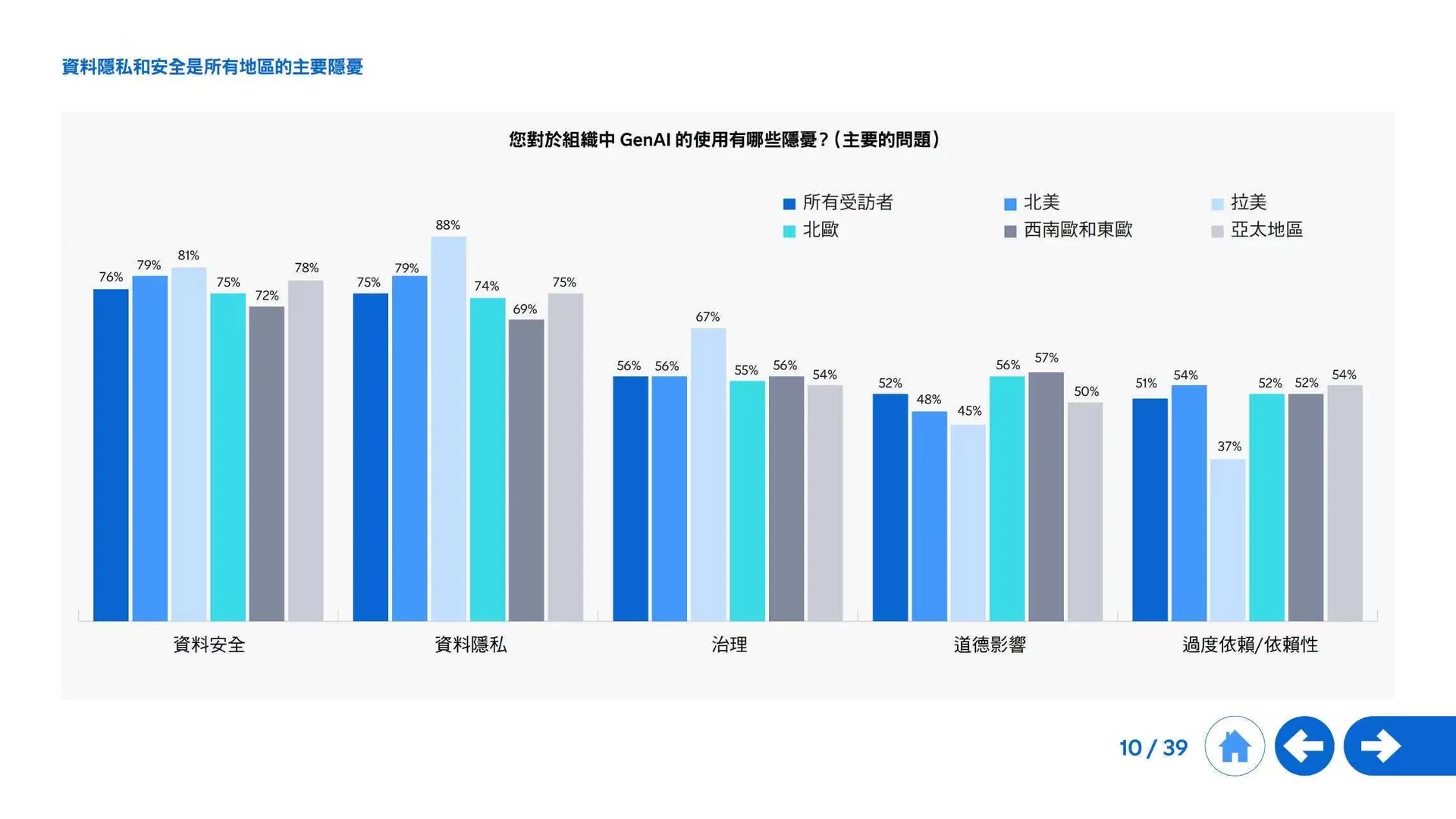 2025生成式AI全球发展全景洞察