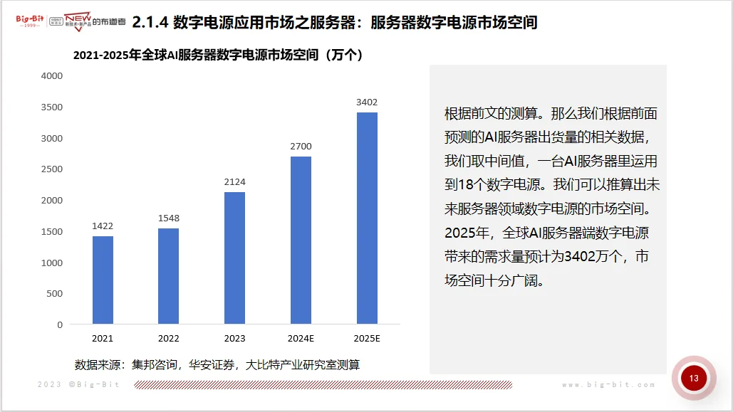 新能源汽车，电源，光储充行业大佬干货分享