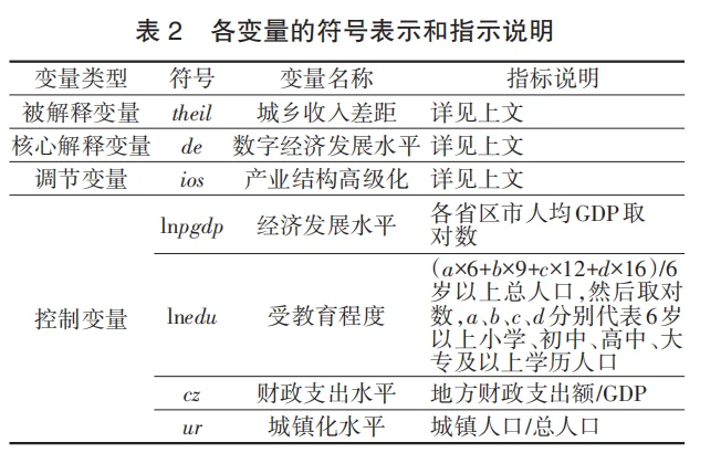 导师狂夸stata实证数字经济对城乡收入差距