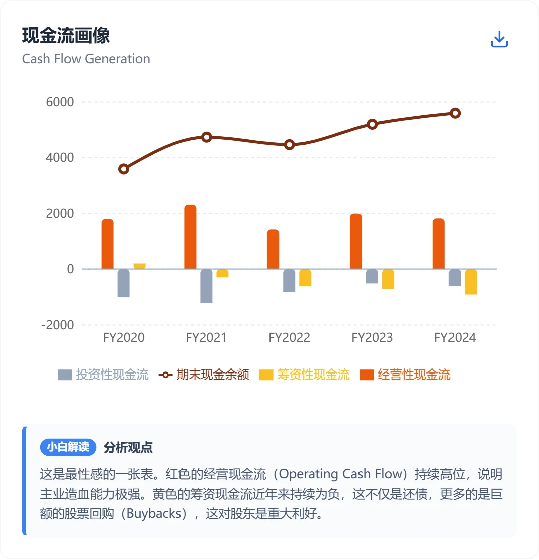 【阿里巴巴】财报说人话版：中概股现金奶牛
