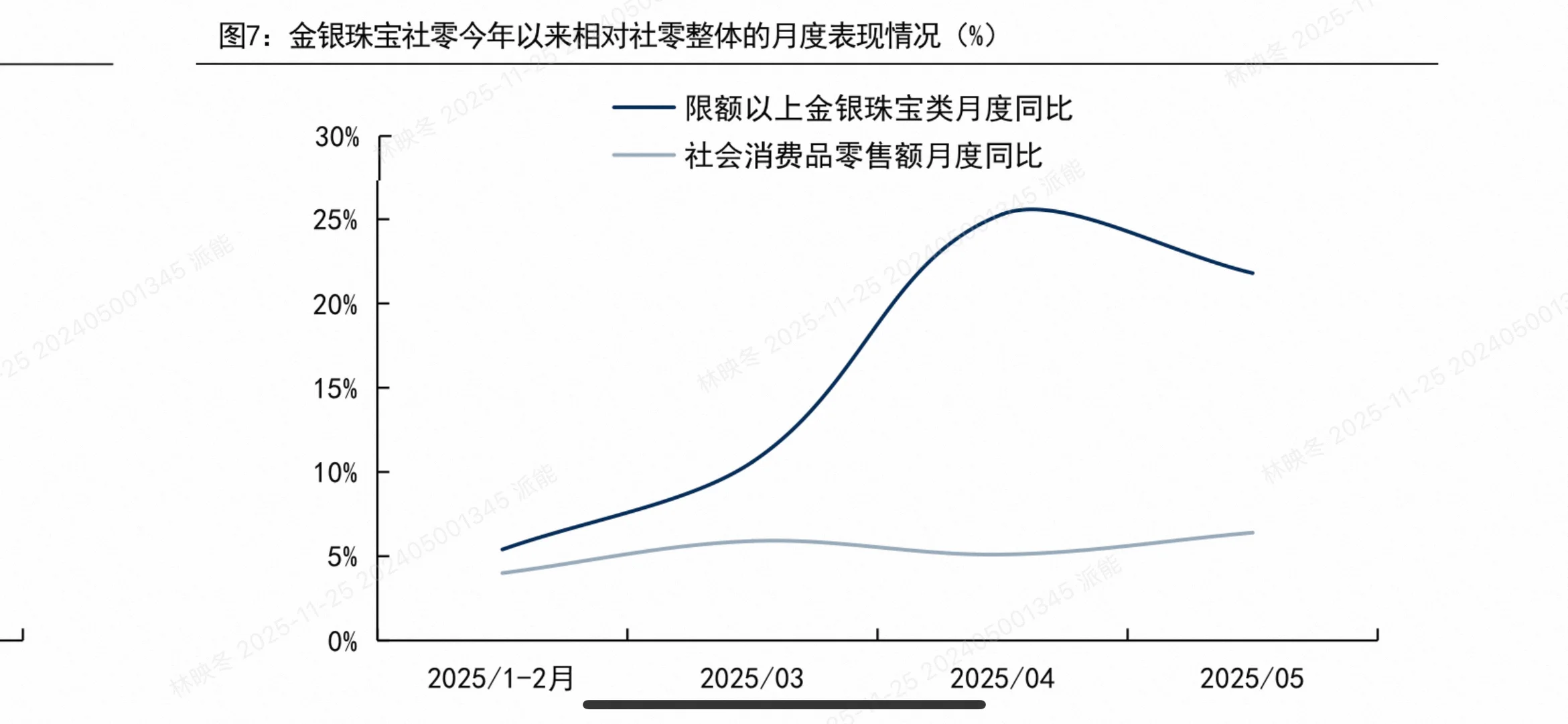 2025商贸零售投资策略大揭秘!这些赛道将爆