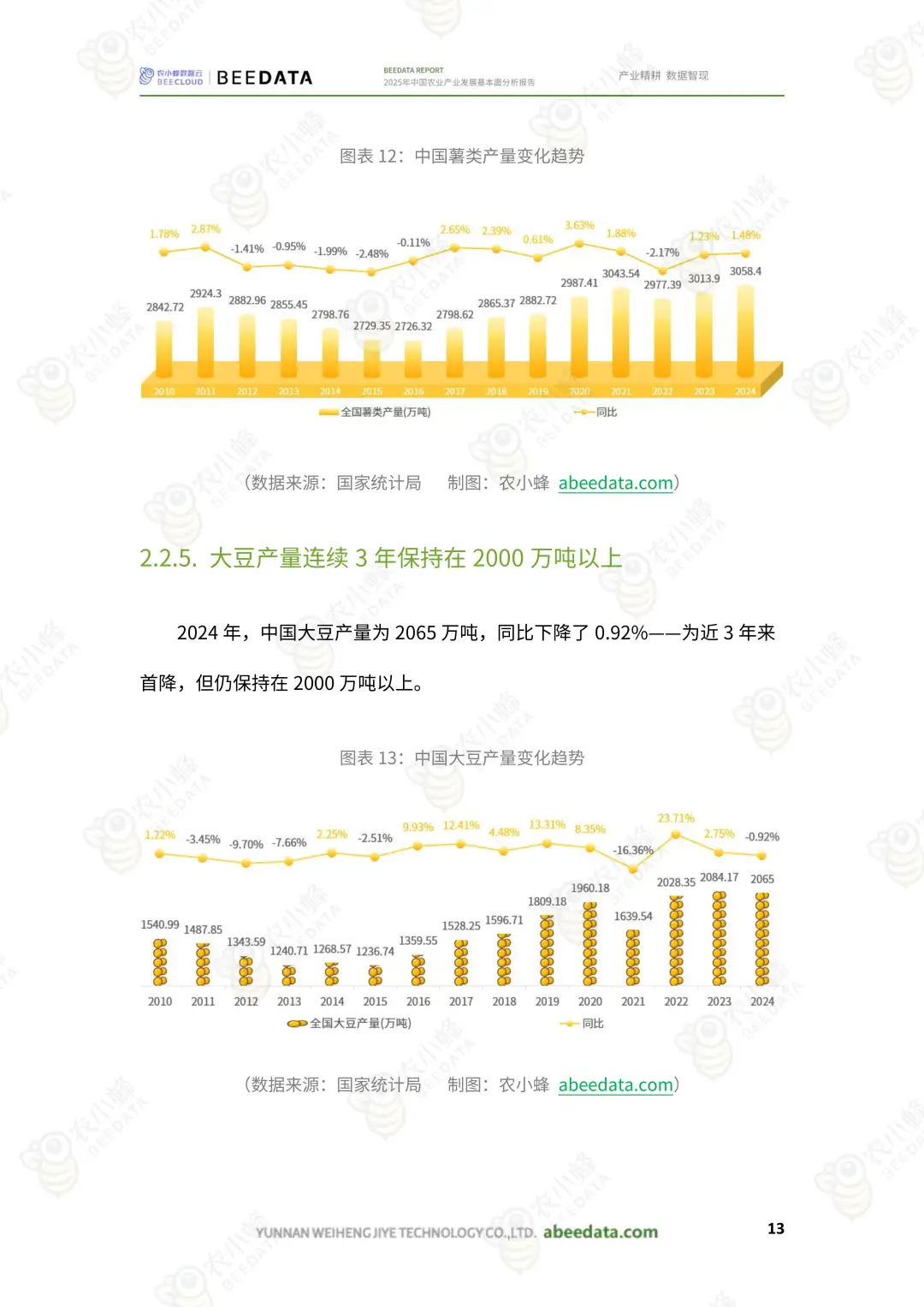 2025 年中国农业产业发展基本面分析报告