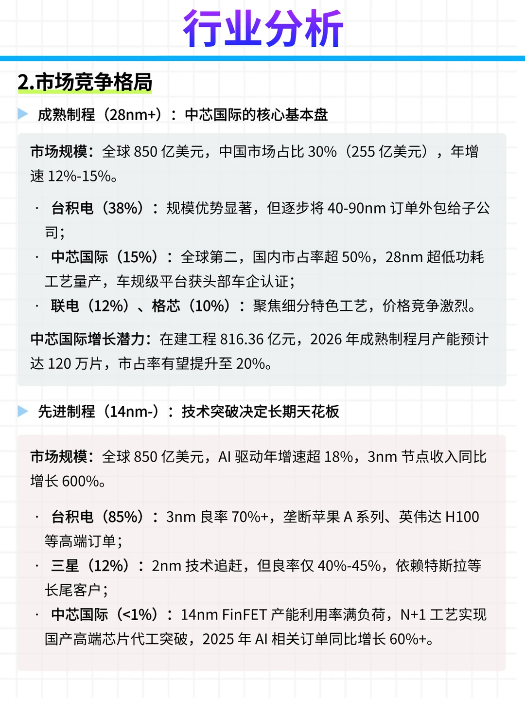 每日公司深度报告 | 第 19 期：中芯国际