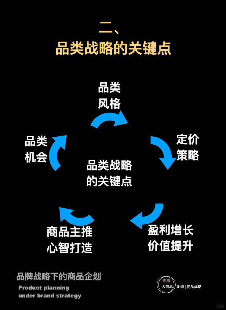 ?品类战略的“三大”矩阵构建