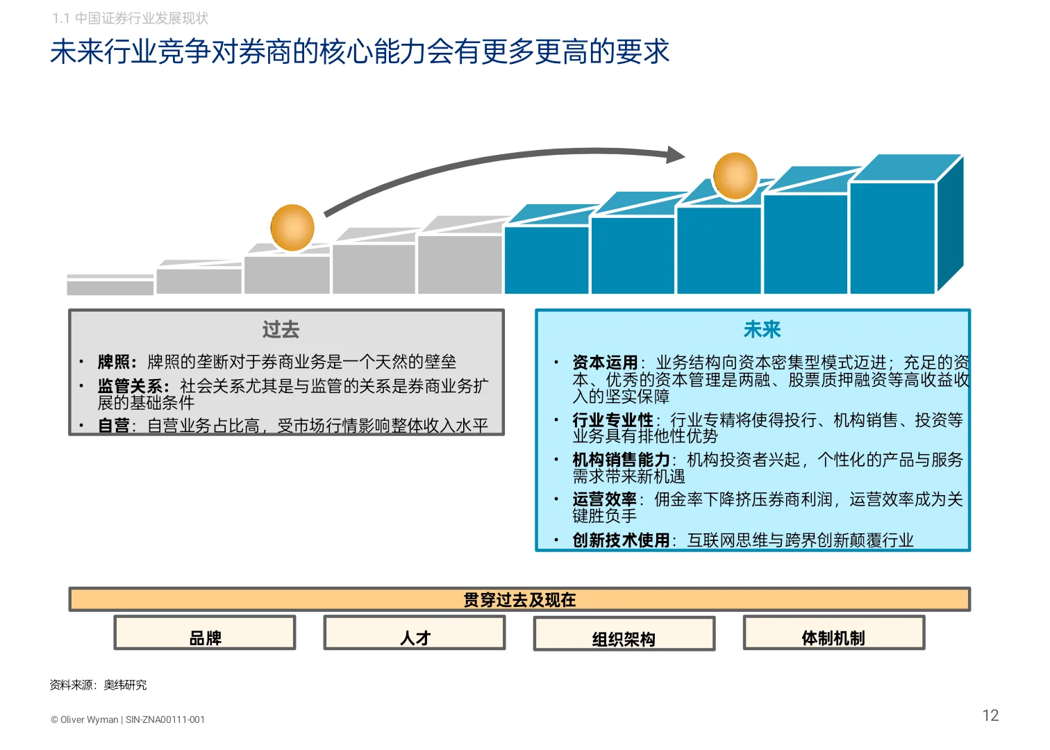 这家咨询公司做的战略与组织报告不错!