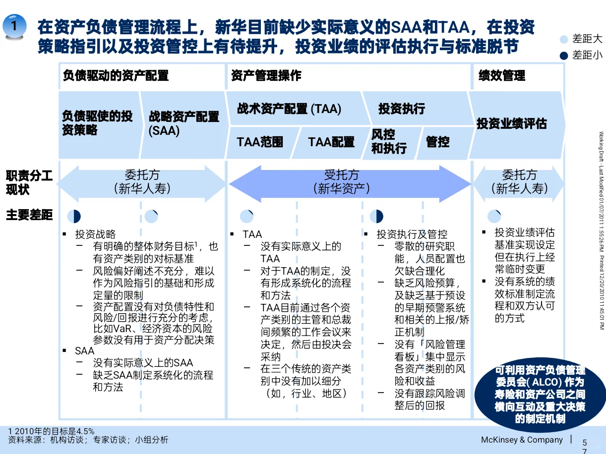 原来咨询公司是这样为资产管理公司做战略的