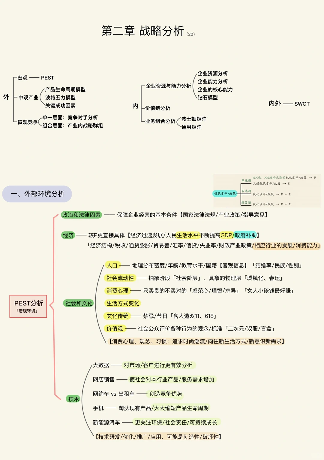 CPA战略 第二章