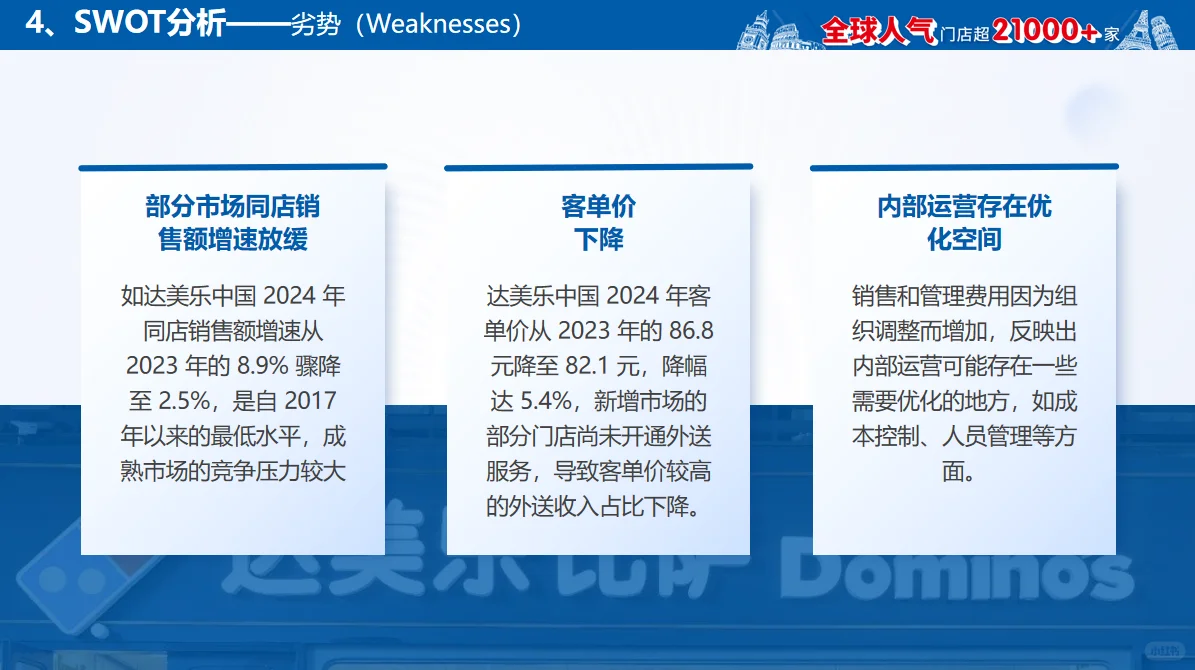  拆解达美乐营销策略，PPT里全是细节