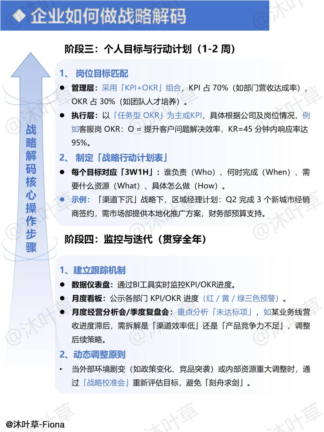 企业如何做战略解码？一文让你看懂！