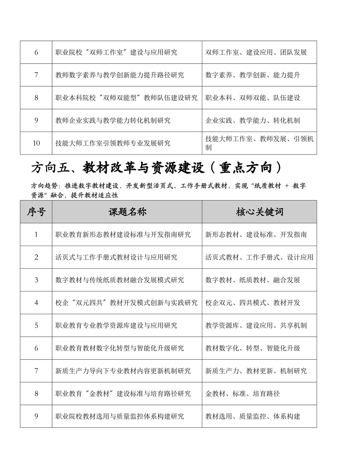 直接用！26年度职业教育➕教改研究课题选题