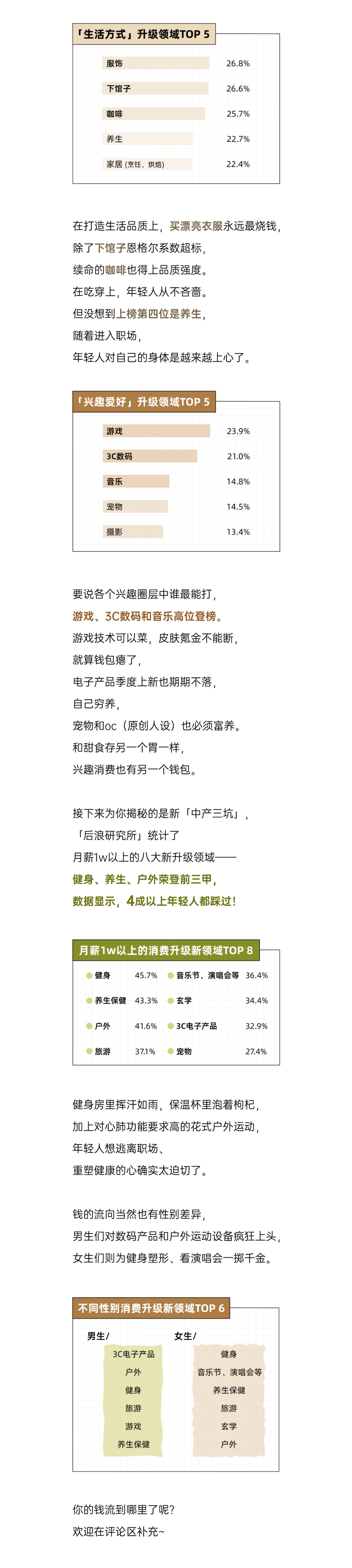 7页报告丨消费升级报告