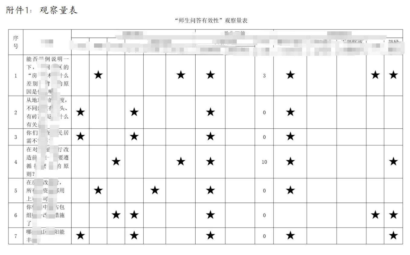北京市教师基本功、朝阳杯课堂观察来啦！