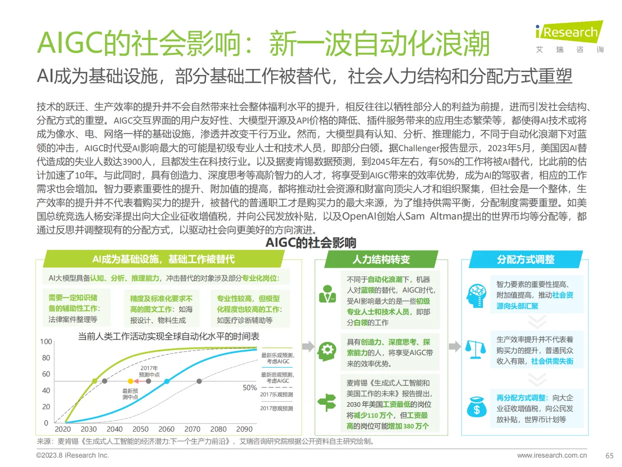 AIGC全景报告(6):中国AIGC发展趋势