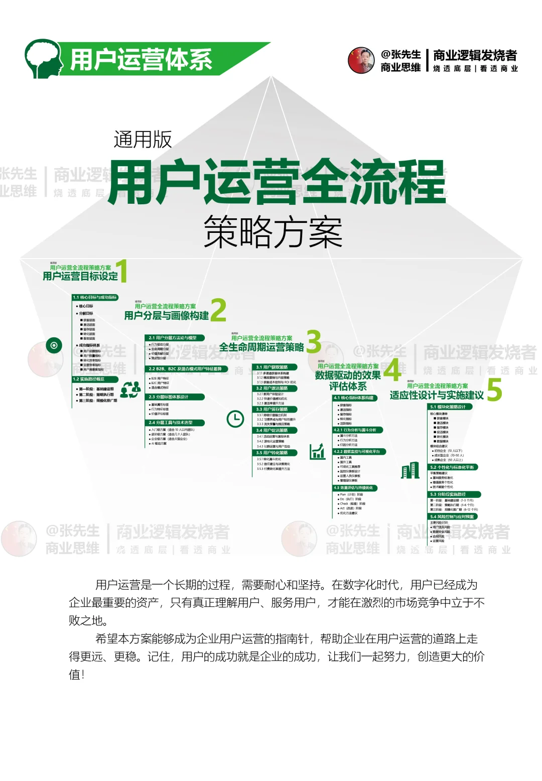 用户运营全流程策略方案