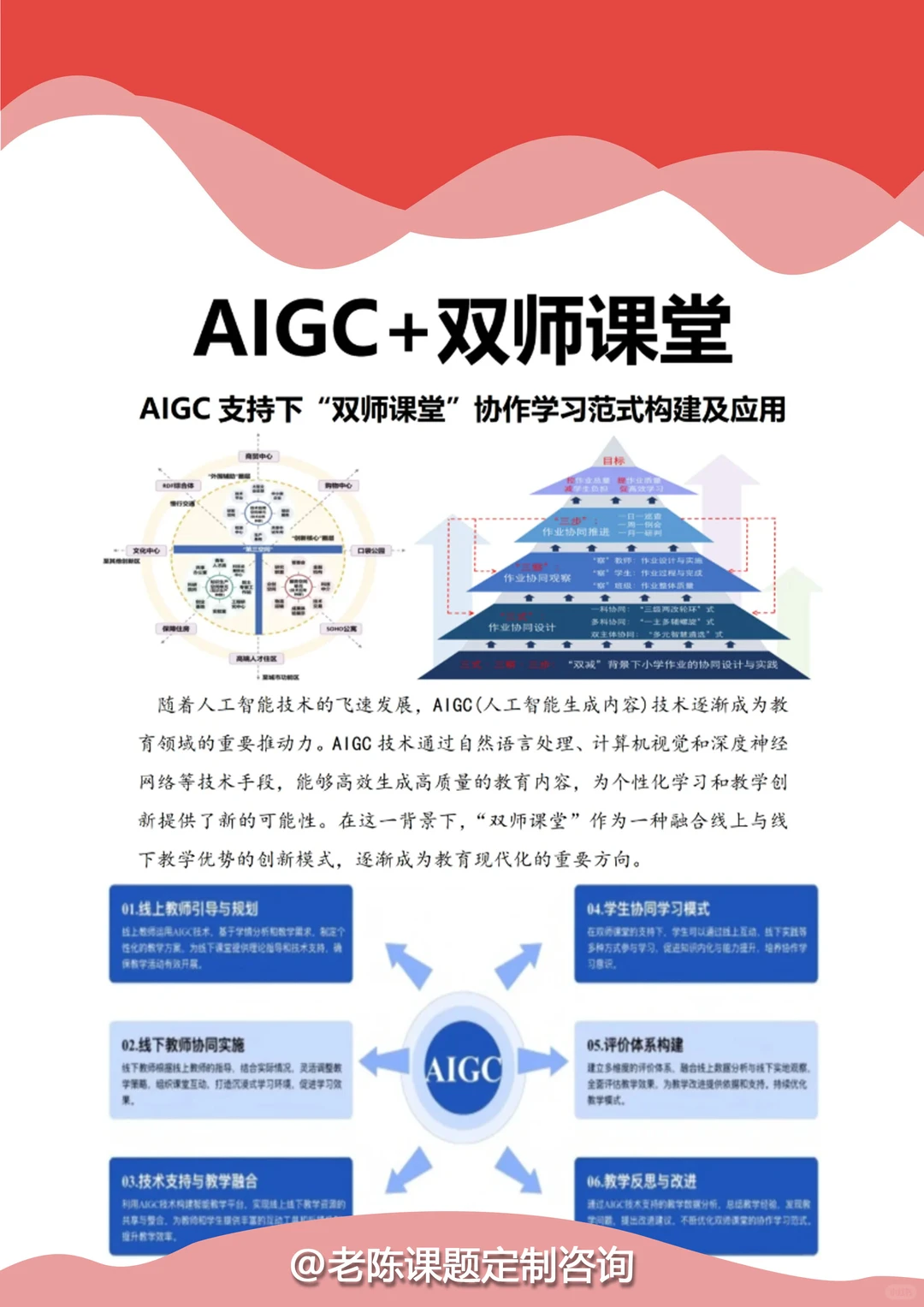AIGC 赋能双师课堂超绝一等奖课题来了!