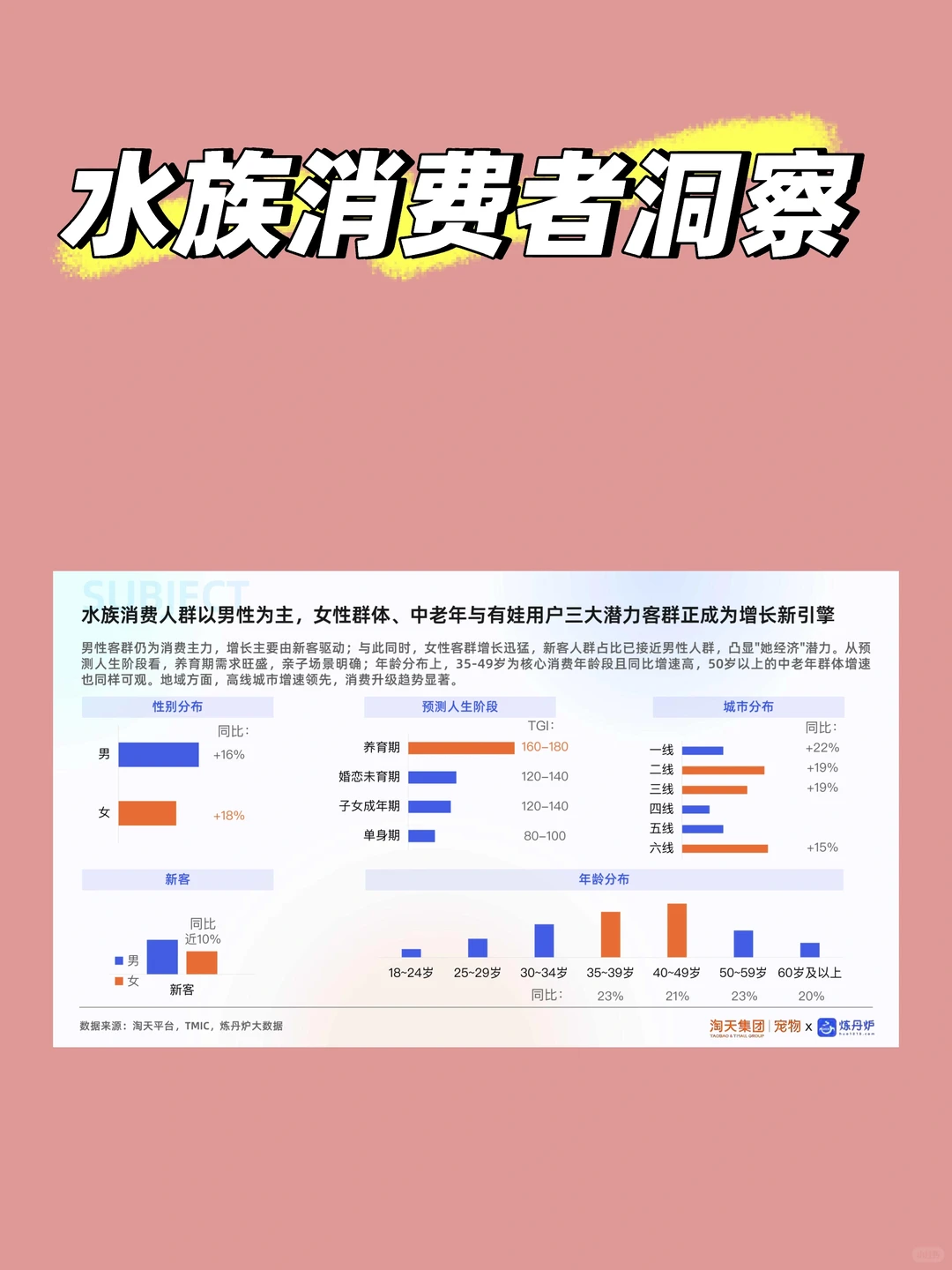水族消费人群画像